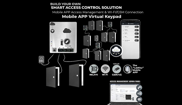 System Install/Upgrades